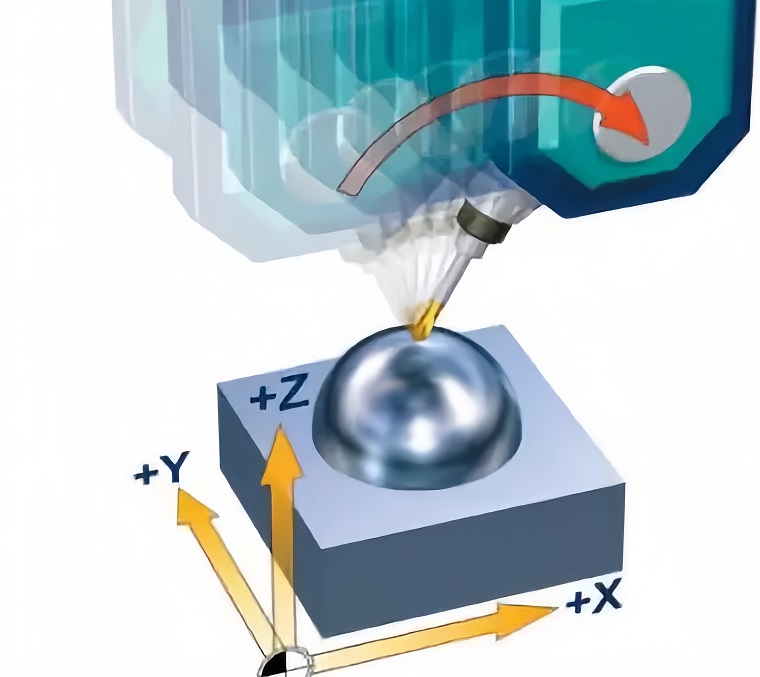 五軸加工技術(shù)